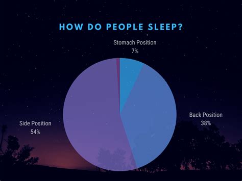 what percentage of people sleep naked|What People Around the World Wear to Bed